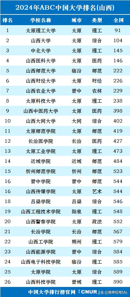 山西大学历史学专业的学术资源_山西大学历史文化学院是几本