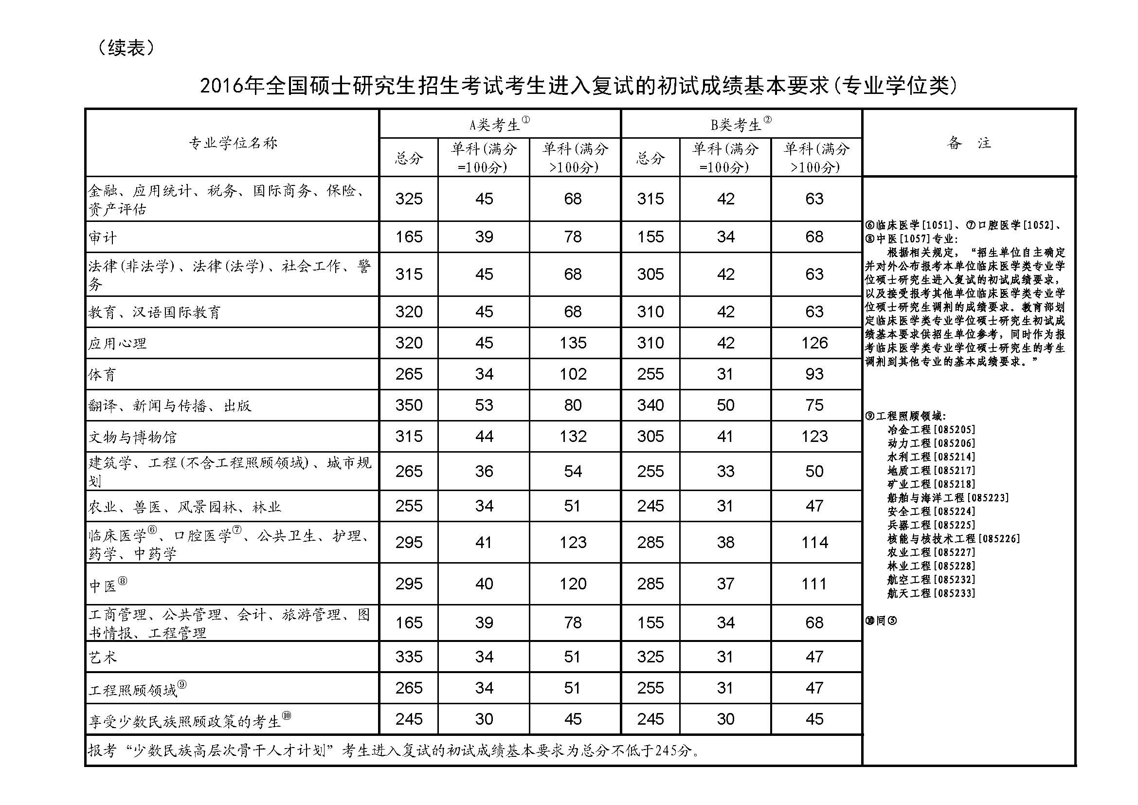 广东工业大学土地资源管理专业志愿填报_广东工业大学资源与环境专硕学费