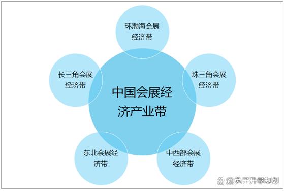 会展经济与管理专业课程设计与会展策划_会展经济与管理与会展策划与管理