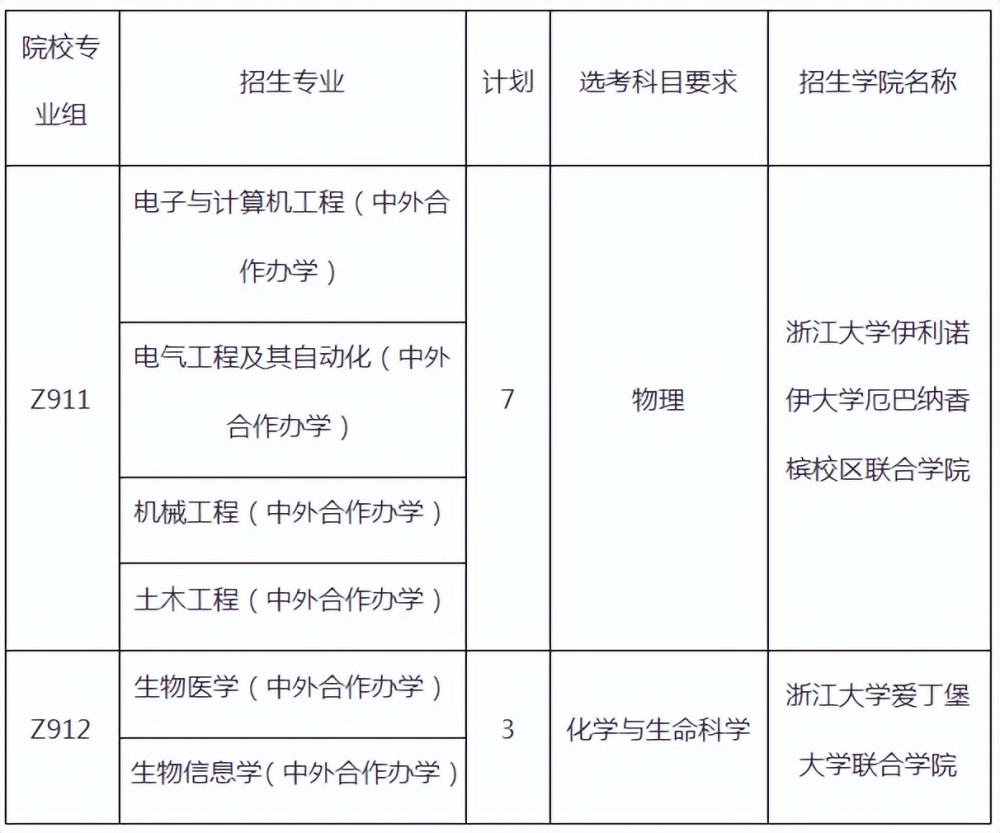 浙江大学机械工程专业课程设置全览_浙江大学机械系有哪些专业