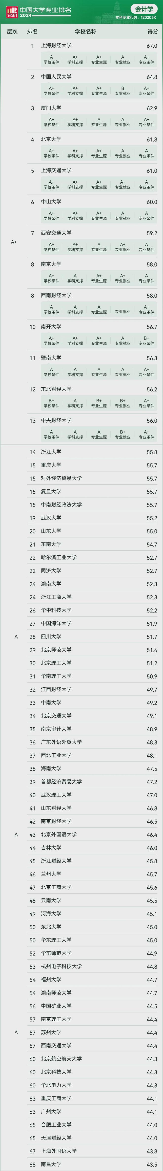 广东外语外贸大学审计学专业志愿填报指南_广东外语外贸大学审计学专业志愿填报指南