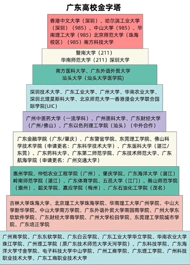 广东工业大学城乡规划专业志愿填报技巧_广东工业大学的城乡规划怎么样