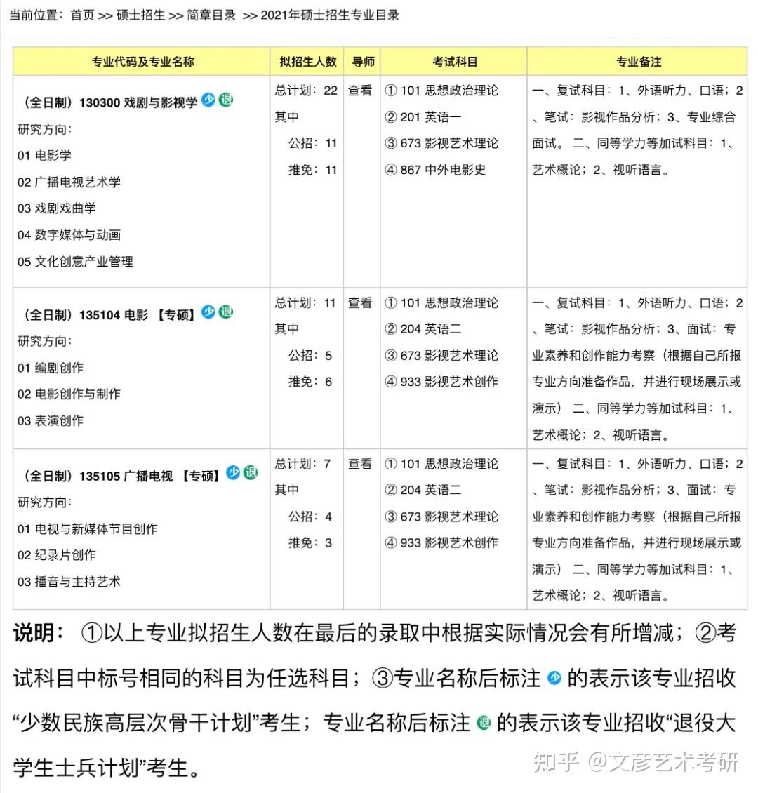 戏剧学专业就业机会与戏剧教育_戏剧学就业怎么样