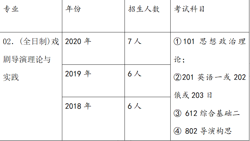 戏剧学专业就业机会与戏剧教育_戏剧学就业怎么样