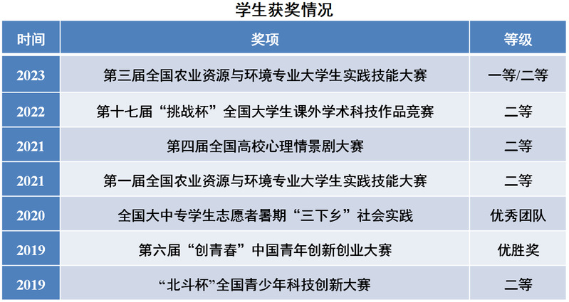 农业资源与环境专业课程设计与环境保护_农业资源与环境主要课程