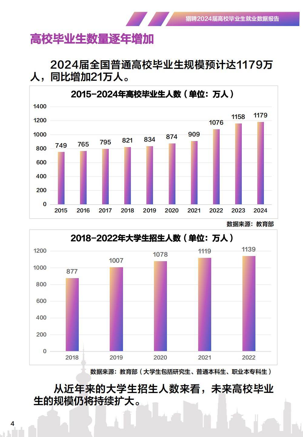 酒店管理专业就业机会与酒店产业_酒店管理专业的就业形势