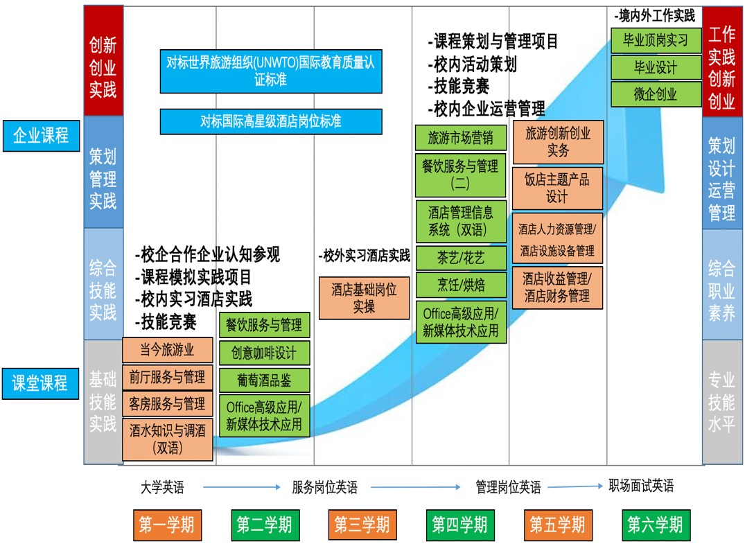 酒店管理专业就业机会与酒店产业_酒店管理专业的就业形势