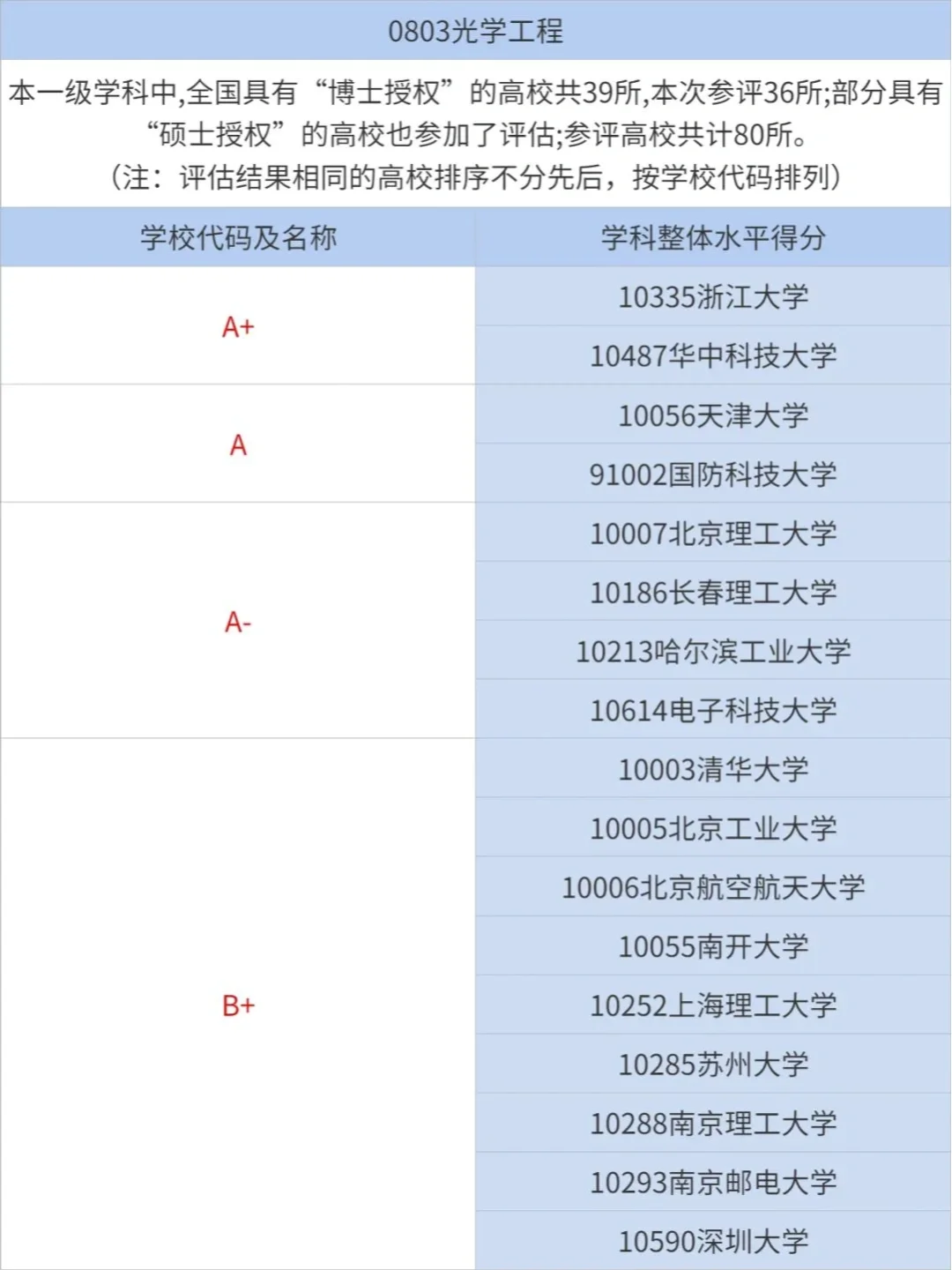 华中科技大学光学工程_华中科技大学光学工程复试名单