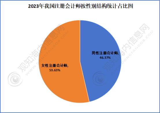 审计学专业行业趋势与审计职业前景_审计专业的发展前景