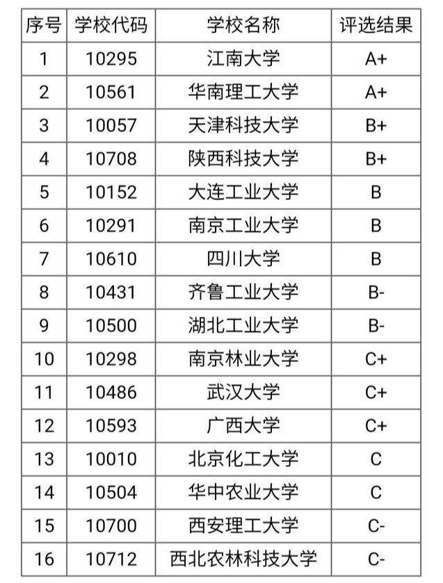 四川大学轻化工程专业就业方向指导_四川大学轻化工程专业就业方向指导书