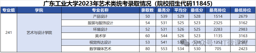 广东工业大学化学工程与工艺专业志愿填报_广东工业大学化学工程与工艺专业志愿填报指南