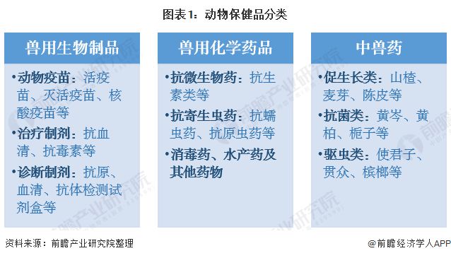 动物药学专业职业资格与兽药研发_动物药学毕业可以找什么工作