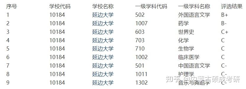 青海大学生态学专业志愿填报攻略_青海大学生态学专业志愿填报攻略最新