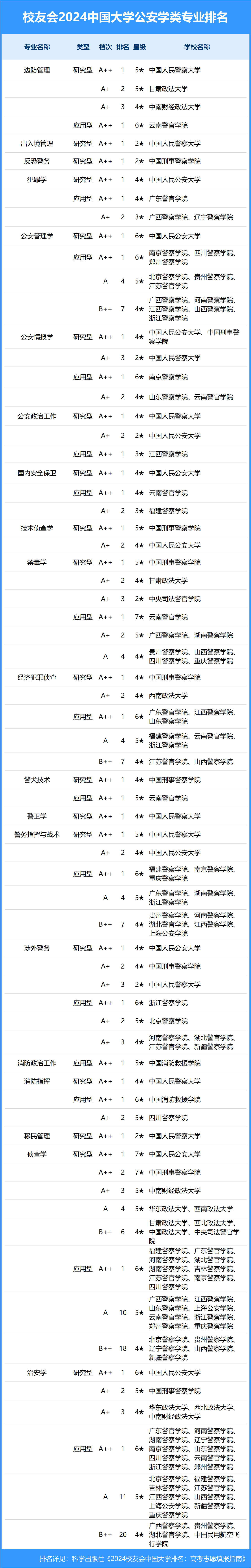 治安学专业解析与公共安全_公共治安管理专业