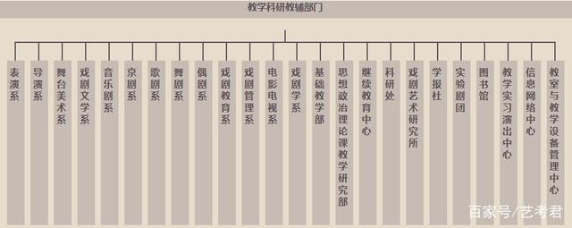 中央戏剧学院戏剧文学系戏剧影视文学专业志愿填报技巧_中央戏剧学院戏剧影视文学专业需要艺考吗