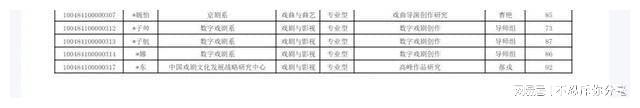 中央戏剧学院戏剧文学系戏剧影视文学专业志愿填报技巧_中央戏剧学院戏剧影视文学专业需要艺考吗