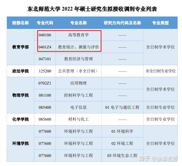 东北师范大学教育学专业的志愿填报建议_东北师范大学教育学就业去向