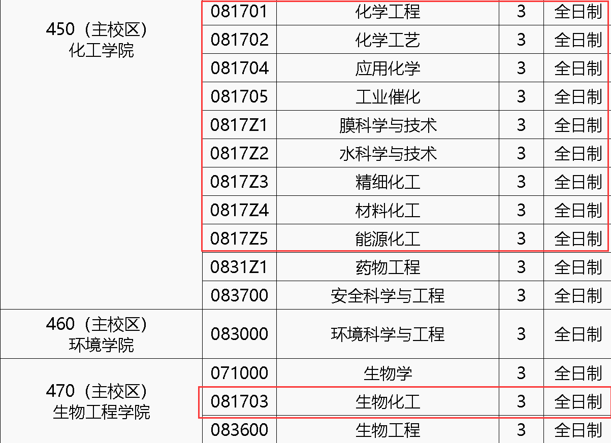 大连理工大学化学工程专业就业方向_大连理工大学化学工程专业就业方向如何