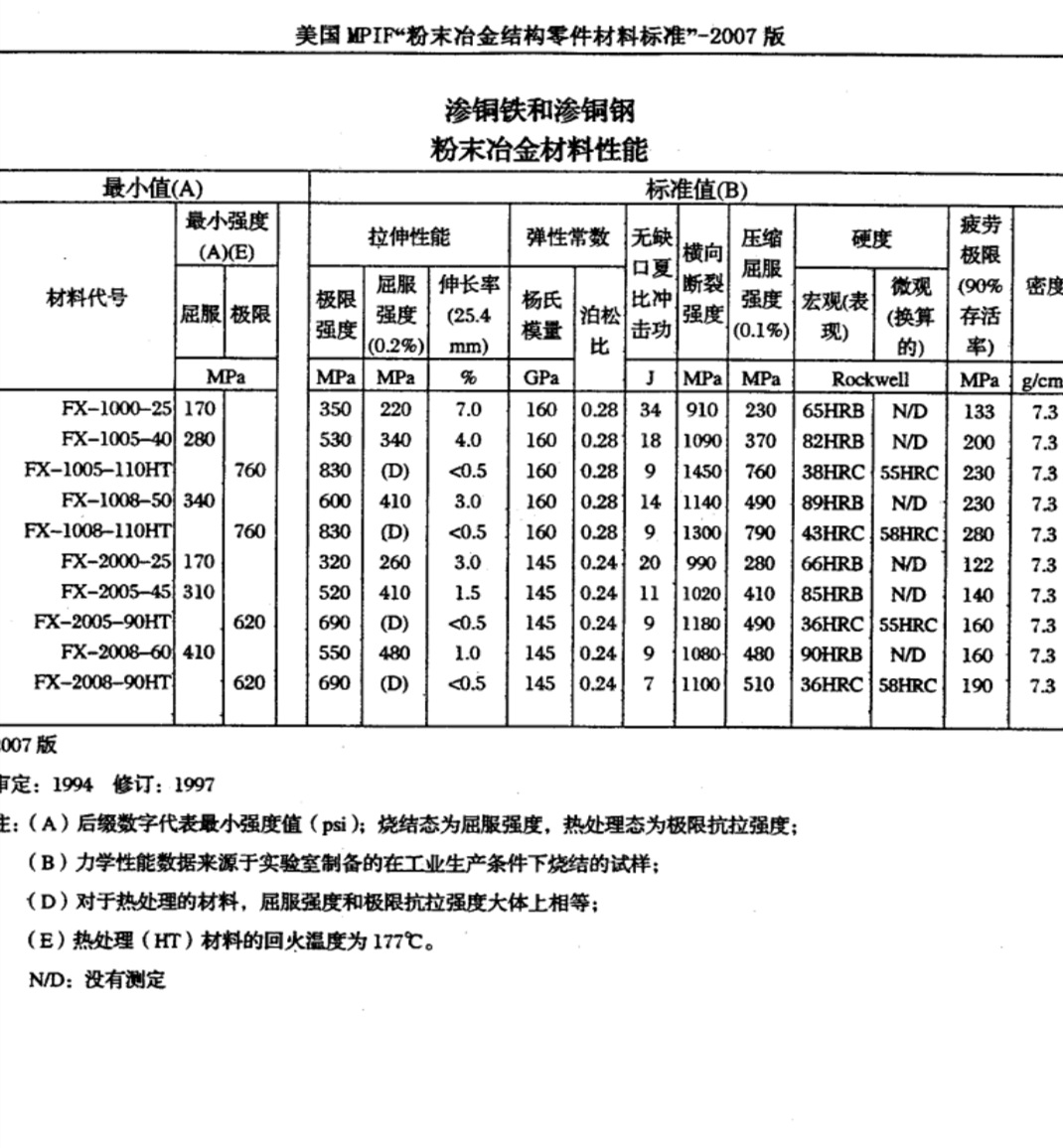 粉体材料科学与工程专业解析与粉末冶金_粉体材料科学与工程就业前景