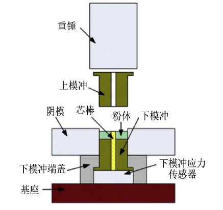 粉体材料科学与工程专业解析与粉末冶金_粉体材料科学与工程就业前景