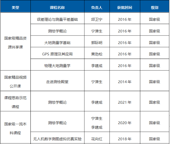 武汉大学化学专业教学资源介绍_武汉大学化学专业教学资源介绍