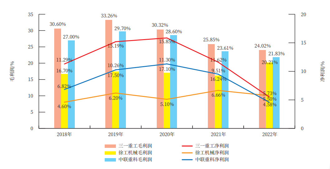 机械工程专业行业趋势分析_机械工程相关行业分析