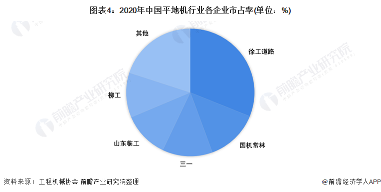 机械工程专业行业趋势分析_机械工程相关行业分析