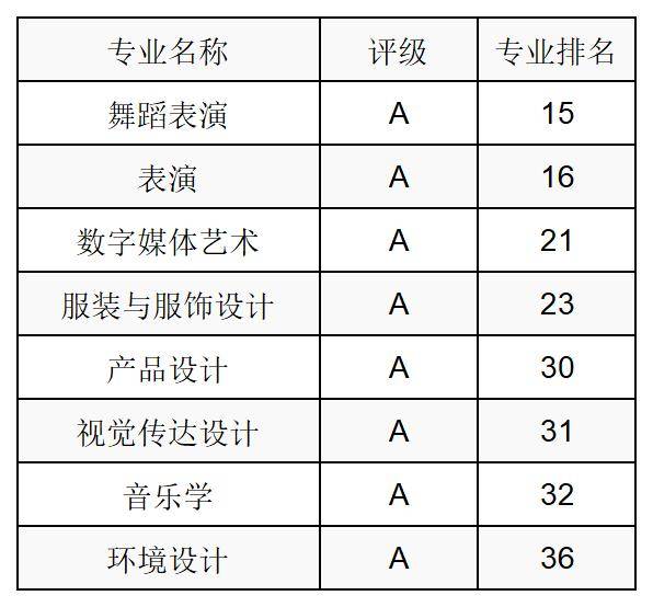 录音艺术专业录音工程与音乐产业职业_录音艺术的就业方向