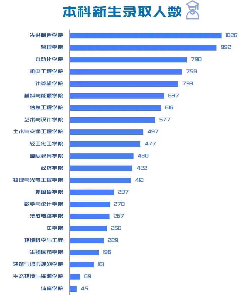 广东工业大学软件工程专业志愿填报攻略_广东工业大学软件工程考研难吗