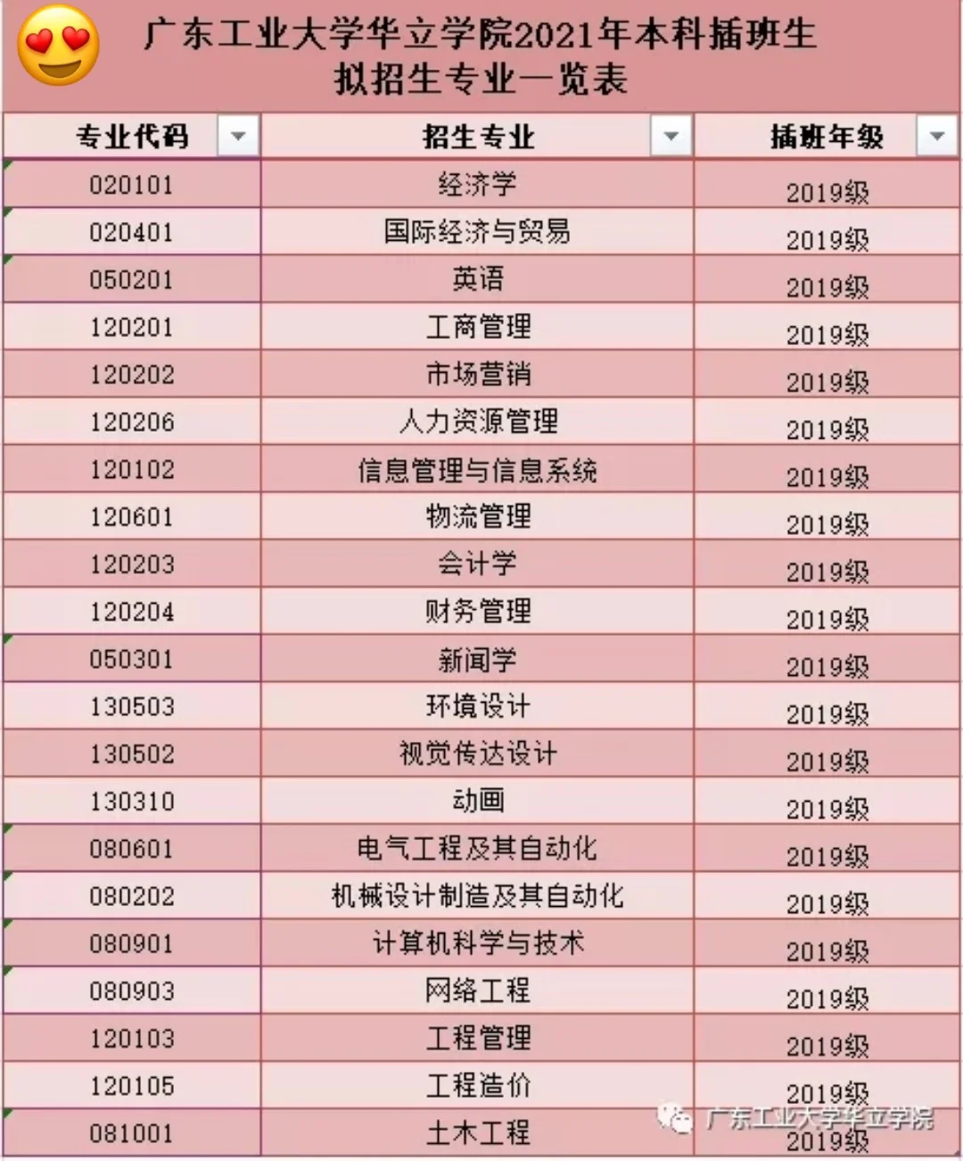 广东工业大学软件工程专业志愿填报攻略_广东工业大学软件工程考研难吗