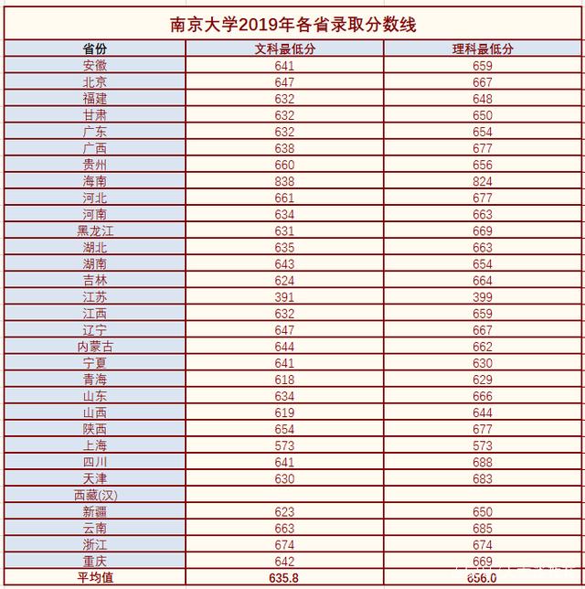 南京大学天文学专业的志愿填报要点_南京大学天文学要求选考什么