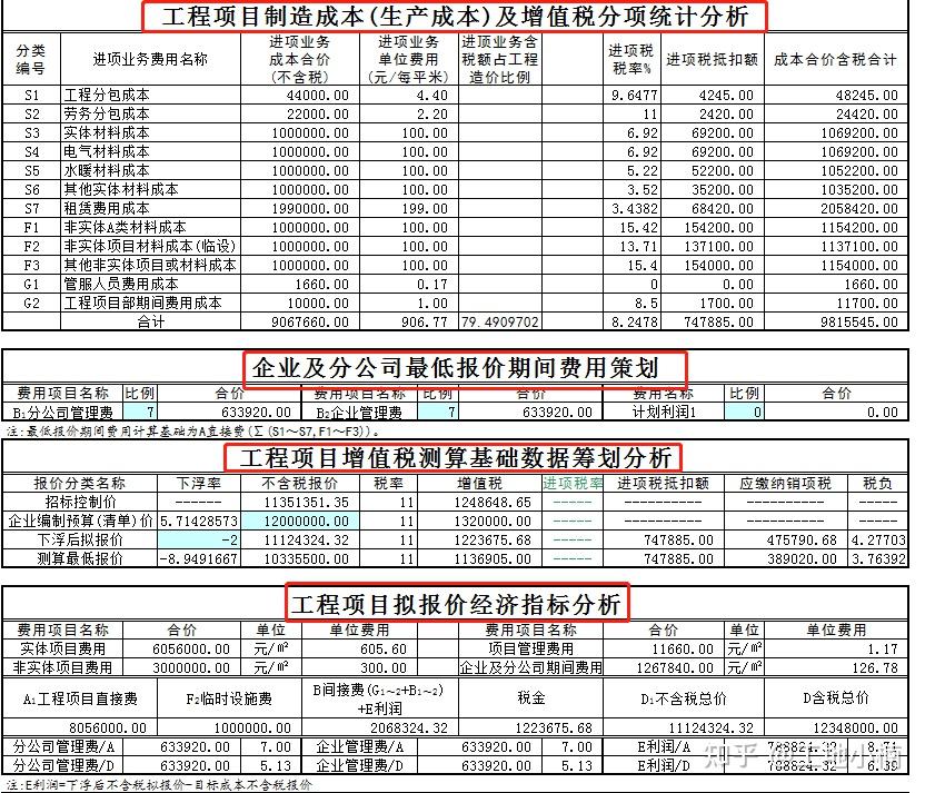 工程造价专业课程设计与成本控制_工程造价课程设计是什么