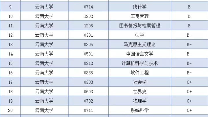 云南大学民族学专业的志愿填报全解析_云南大学民族系