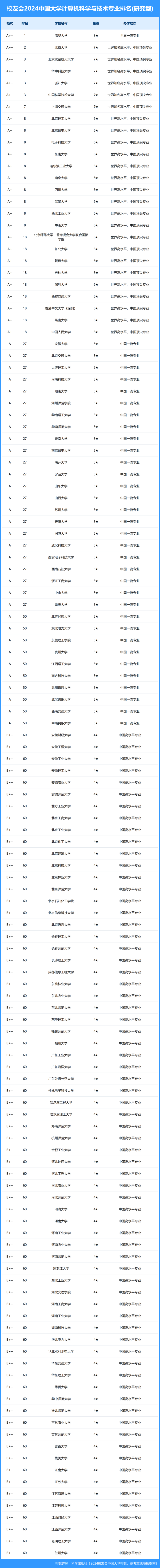 清华大学环境科学与工程专业志愿填报指南_清华大学的环境工程专业怎么样?