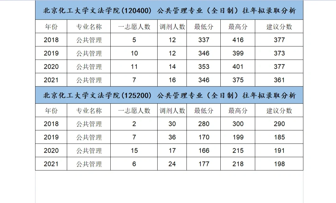 北京化工大学化学工程与工艺专业志愿填报技巧_北京化工大学 化学工程