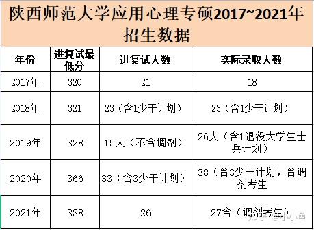 陕西师范大学心理学专业的志愿填报全解析_陕西师范大学心理学类