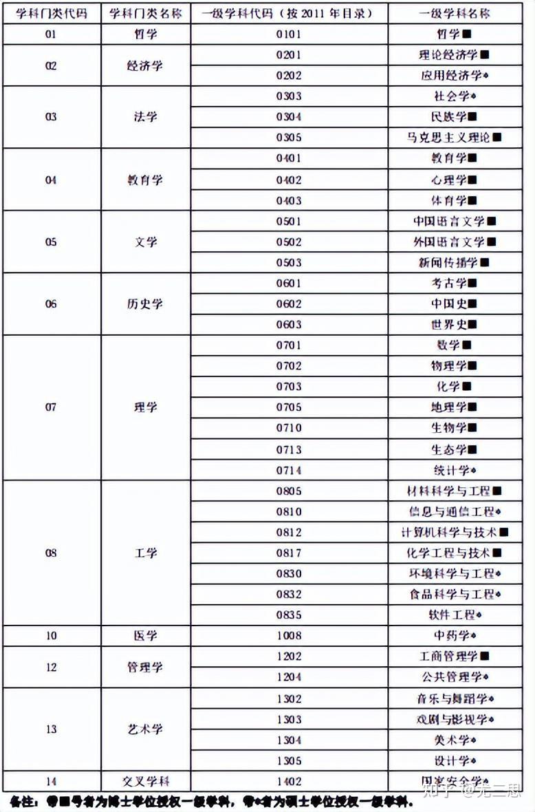 陕西师范大学心理学专业的志愿填报全解析_陕西师范大学心理学类