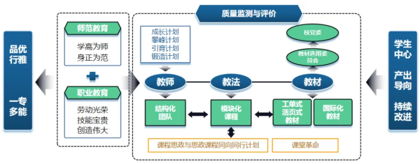 教育学专业教育管理与职业发展_教育学教育管理的就业前景