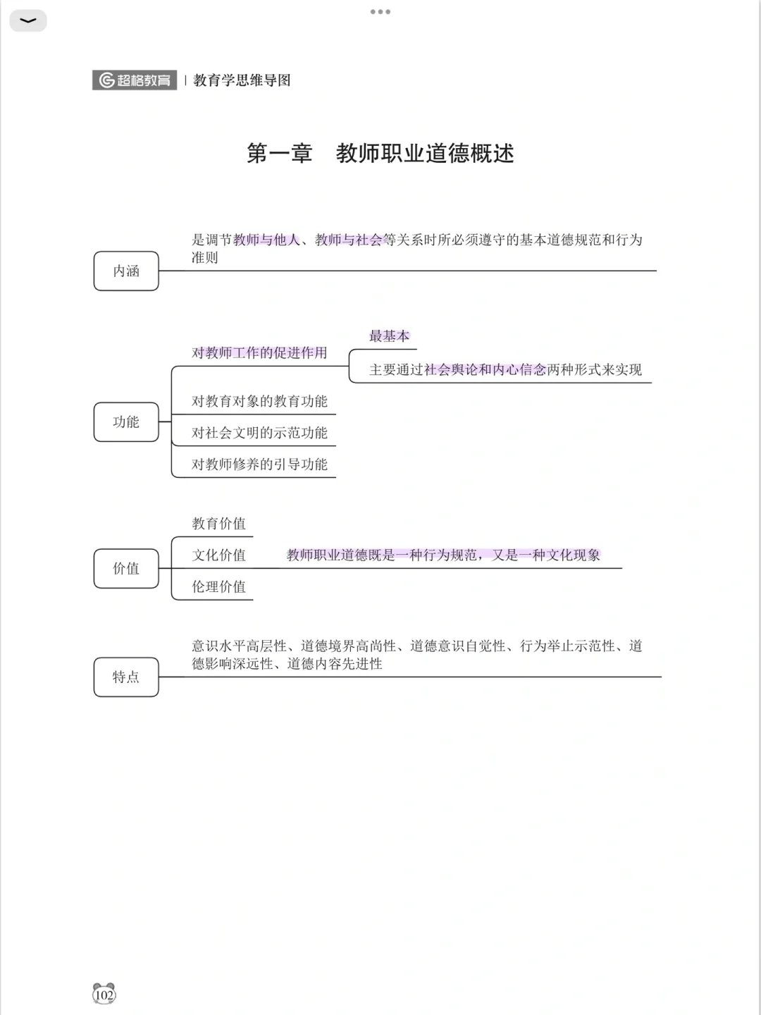 教育学专业教育管理与职业发展_教育学教育管理的就业前景