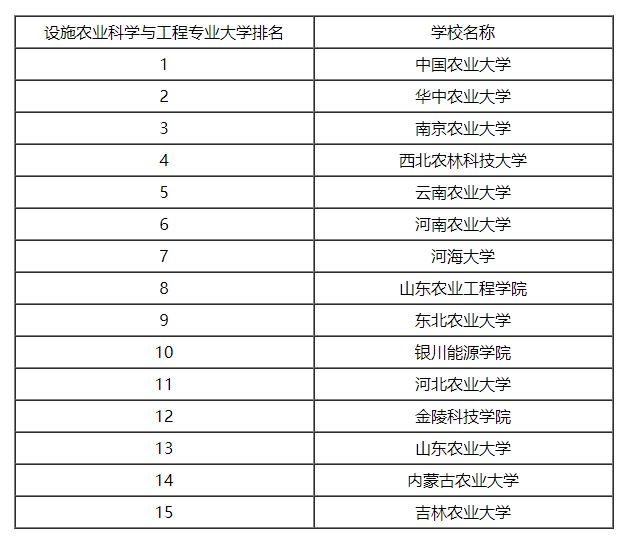 设施农业科学与工程专业工作生活平衡与设施农业工作_设施农业科学与工程的就业方向