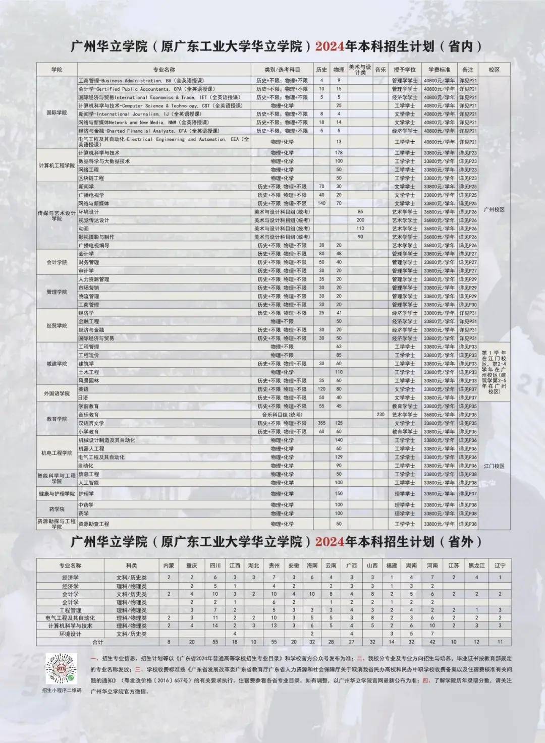 广东工业大学华立学院数字媒体技术_广东工业大学华立学院计算机科学与技术