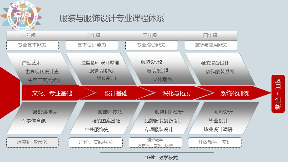 艺术设计学专业解析与创意思维_艺术设计创意思维课后作业