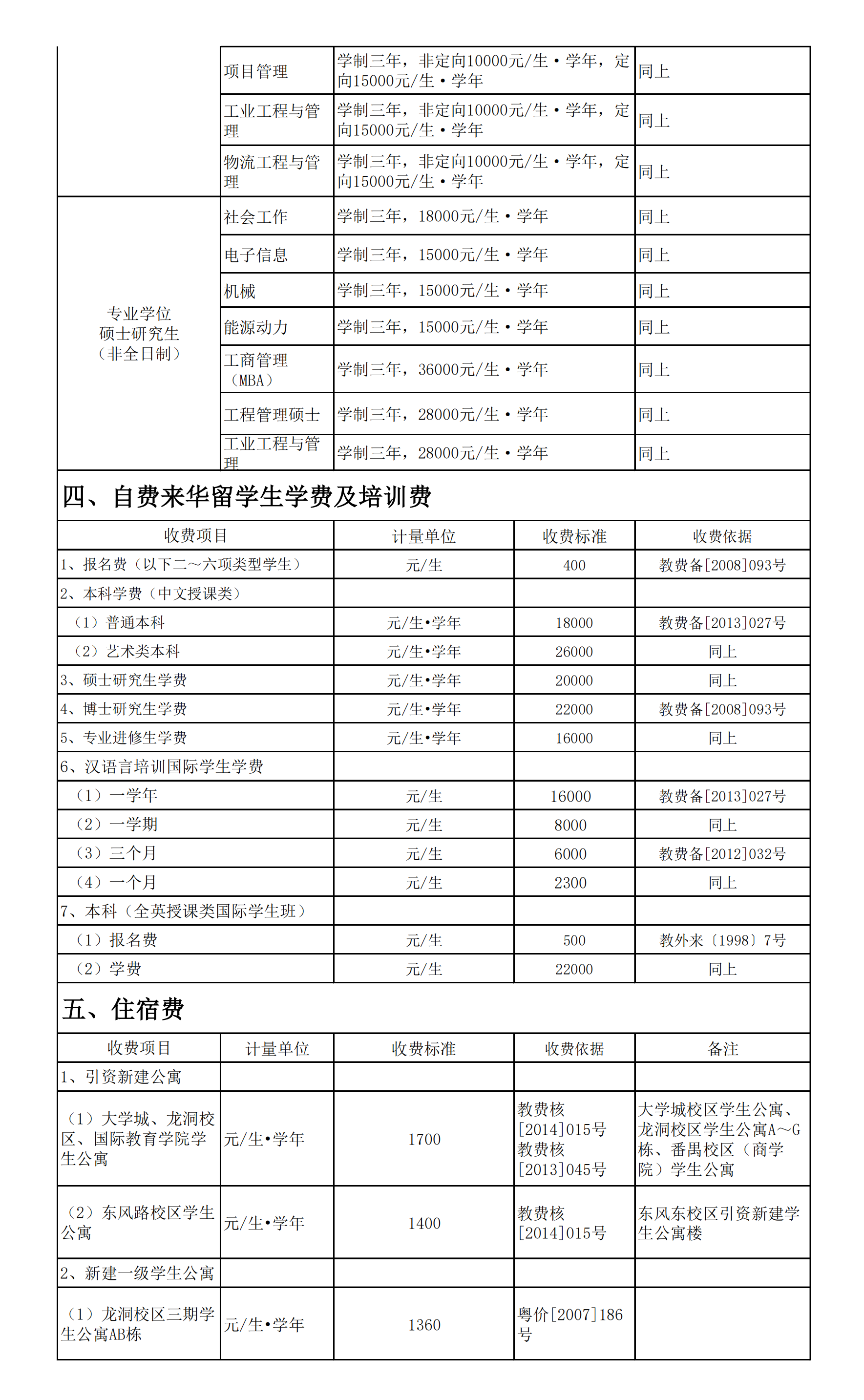 广东工业大学软件工程专业志愿填报攻略_广东工业大学 软件工程