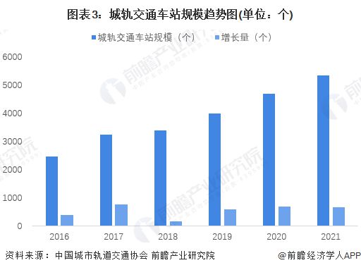 交通运输专业行业趋势与交通发展_交通运输专业的发展现状