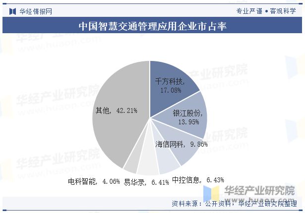 交通运输专业行业趋势与交通发展_交通运输专业的发展现状