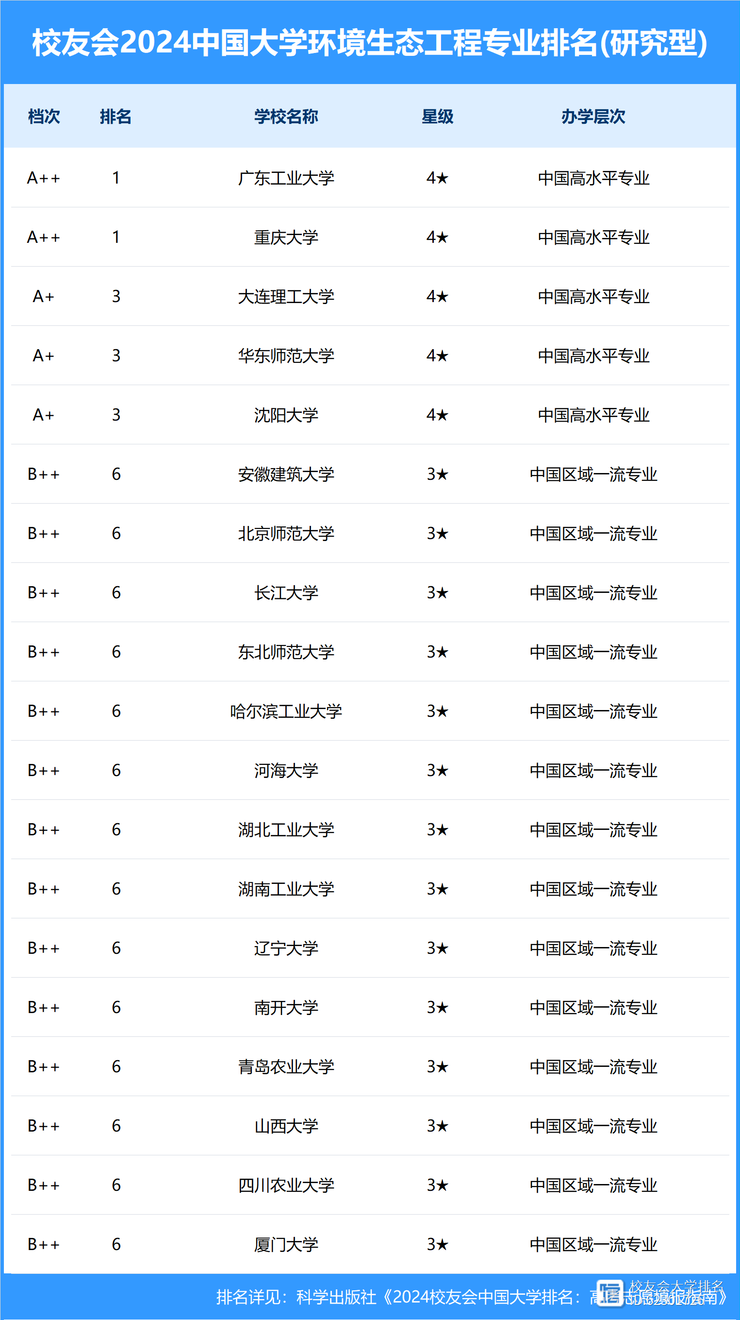 辽宁大学环境工程专业就业趋势分析_辽宁大学环境工程专业就业趋势分析报告