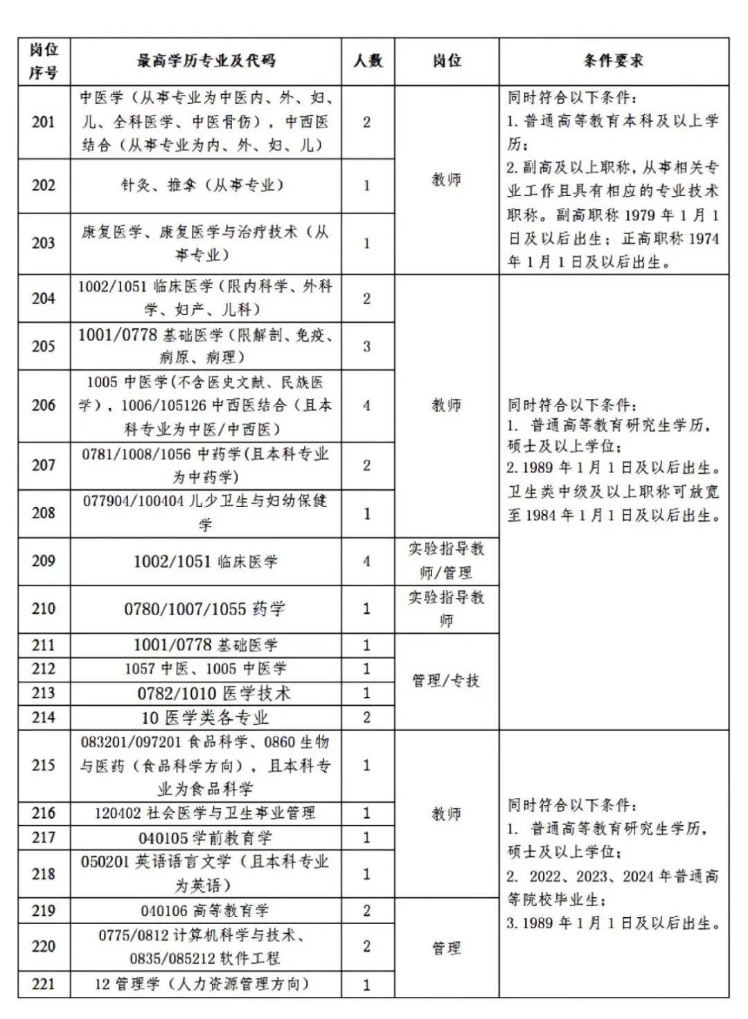 人力资源管理专业人才招聘与职业机会_人力资源管理专业人才招聘与职业机会的关系