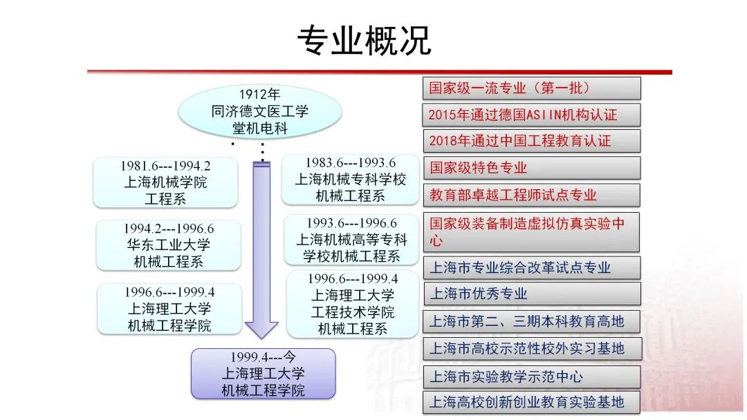 机械设计制造及其自动化专业课题方向与智能制造_机械设计制造及自动化发展方向