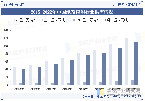 包装工程专业课题方向与包装材料与技术_包装工程专业课题方向与包装材料与技术的关系