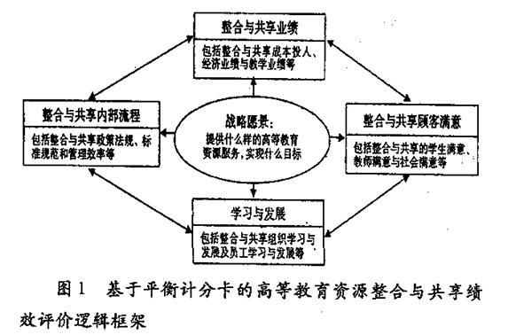 教育学专业工作生活平衡与教育工作_教育学不平衡性是什么意思